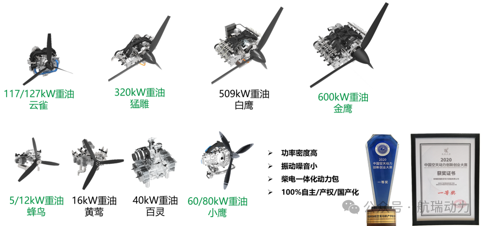 安徽航瑞航空动力装备有限公司2023年度低空经济领域新荣誉